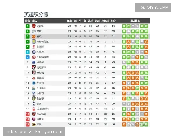 纽卡斯尔中场吉马良斯9球4助攻 伤病缺阵影响球队战力